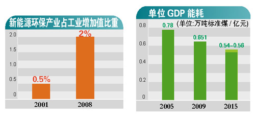 廣州GDP今年破萬(wàn)億 內(nèi)地第3個(gè)進(jìn)萬(wàn)億俱樂(lè)部(圖)