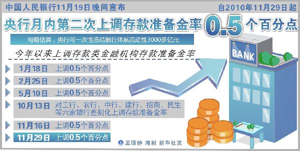 2010財(cái)經(jīng)熱詞：漲、炒、控、荒、“池子”