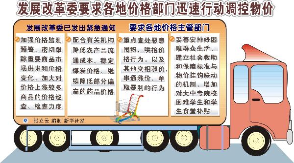 2010財(cái)經(jīng)熱詞：漲、炒、控、荒、“池子”