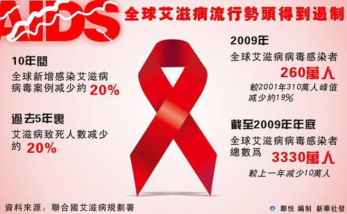 抗艾，一場關(guān)乎民族興衰的戰(zhàn)役