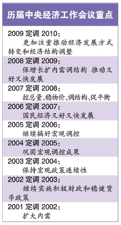 中共中央政治局召開會(huì)議 分析研究明年經(jīng)濟(jì)工作