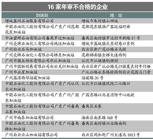 廣州16家年審不合格加油站被停業(yè)整改