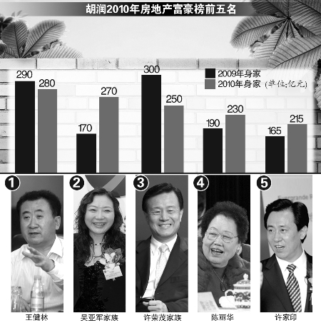 2010財(cái)經(jīng)“臉譜”：那些人，那些事