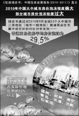 武漢房?jī)r(jià)泡沫全國(guó)排第十 暴利平均達(dá)55%