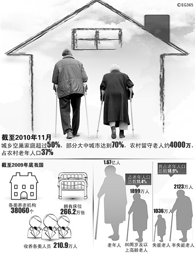 我國近一半老人過空巢生活 生命質(zhì)量相對較低