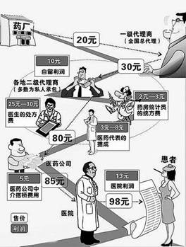 “想抬價，先斷貨”？透視藥價飛漲背后的三大黑洞