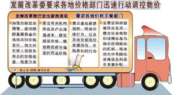 迎接中央經(jīng)濟(jì)工作會(huì)議：通脹隱憂下的民生新期盼
