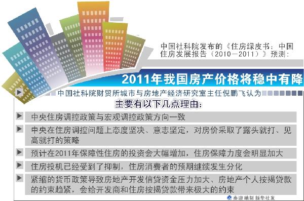 “明年房?jī)r(jià)降兩成”出爐始末
