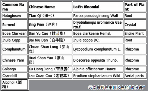 云南白藥絕密配方在美曝光 被指僅對(duì)國人保密