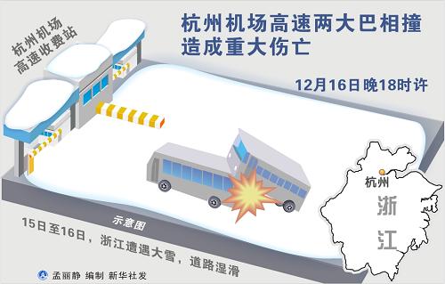 杭州機(jī)場(chǎng)高速公路客車(chē)相撞事故已造成6人死亡
