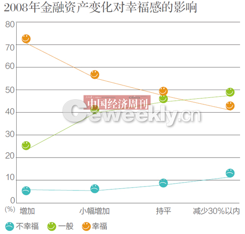 央視調(diào)查稱(chēng)我國(guó)44.7%民眾感覺(jué)生活幸福及很幸福