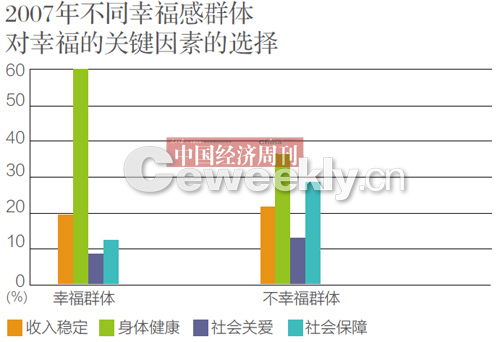 央視調(diào)查稱我國44.7%民眾感覺生活幸福及很幸福