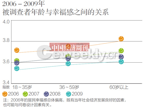 央視調(diào)查稱我國44.7%民眾感覺生活幸福及很幸福