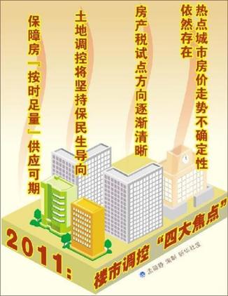 新華社發(fā)文稱房地產(chǎn)“最嚴格的調(diào)控”將繼續(xù)