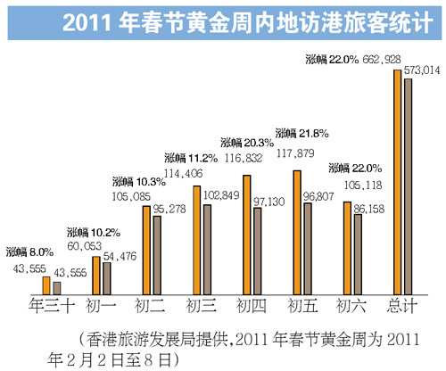 “零負(fù)團(tuán)費(fèi)”屢屢橫行 港澳購物游何時(shí)能降溫？
