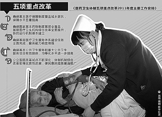 醫(yī)改攻堅(jiān)年，百姓實(shí)惠知多少