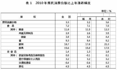 國家統(tǒng)計(jì)局年報(bào)披露去年我國GDP近40萬億元 