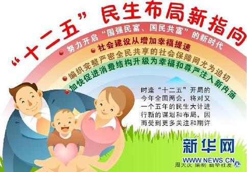 2011中國(guó)兩會(huì)熱點(diǎn)前瞻