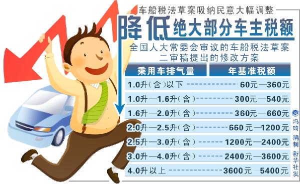 兩部門(mén)解讀《中華人民共和國(guó)車(chē)船稅法》有關(guān)問(wèn)題