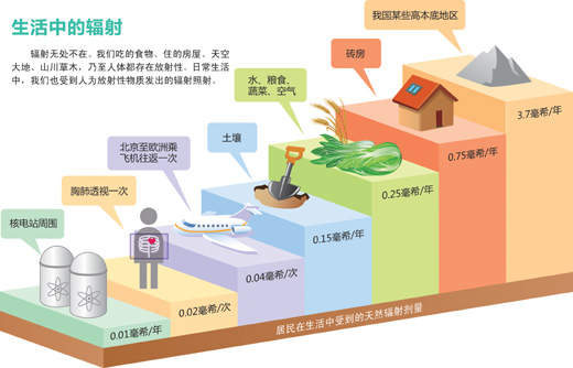日本核泄漏近期不會(huì)影響我國(guó)（深閱讀·當(dāng)日新聞的背后）