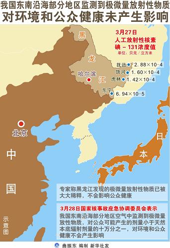 國家核事故應(yīng)急協(xié)調(diào)委員會：東南沿海部分地區(qū)監(jiān)測到極微量放射性物質(zhì)，對環(huán)境和公眾健康未產(chǎn)生影響
