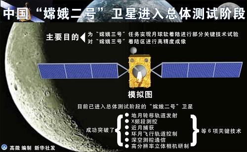 嫦娥二號今日達(dá)到設(shè)計壽命 狀態(tài)仍佳將賦新使命