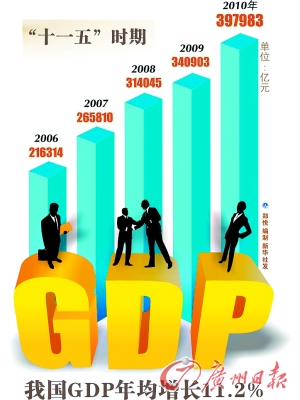 IMF報(bào)告:中國(guó)GDP總量5年后超美 警惕