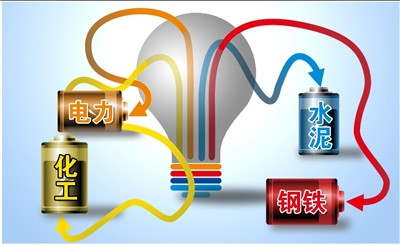 國內(nèi)多個省份遭遇電荒 煤電價格倒掛供需不平衡