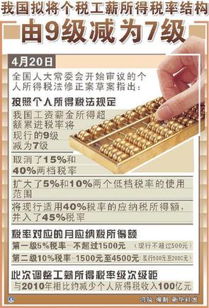 個稅改革牽動民心 22萬條網(wǎng)民意見助推打造完美方案