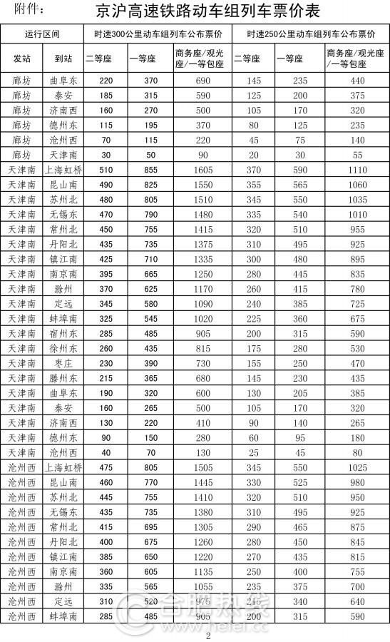 京滬高鐵各站票價(jià)公布 價(jià)格浮動(dòng)幅度可達(dá)10%