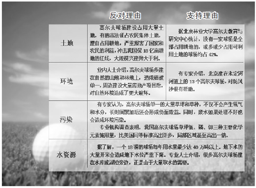 高爾夫球場，在禁令下生長(熱點解讀·調(diào)查)