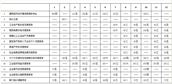 國家統(tǒng)計局:本月起CPI數(shù)據(jù)提前至9日發(fā)布