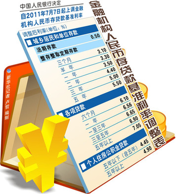 年內(nèi)三次加息對老百姓生活影響幾何？