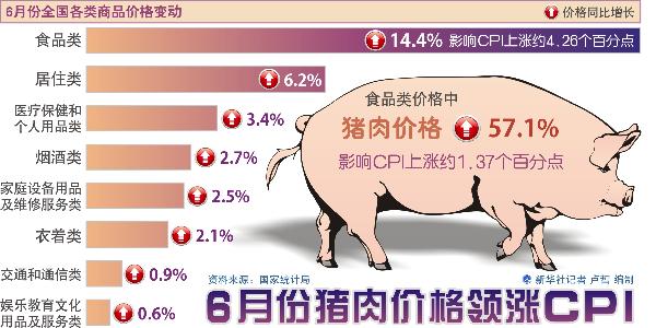 農業(yè)部：四大原因助推肉價上漲 預計后期趨穩(wěn)