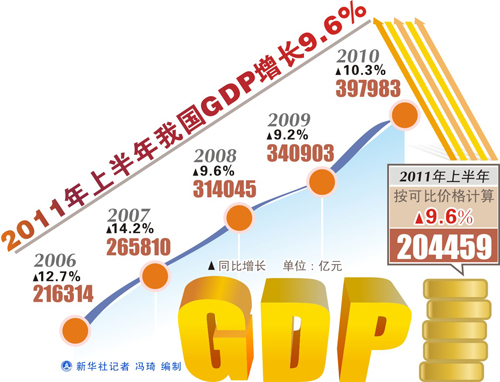 新華視點(diǎn)：“半年報(bào)”出爐 四問中國經(jīng)濟(jì)走向