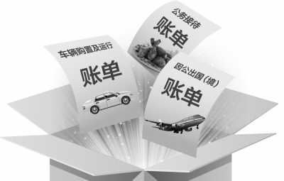 中央部門“三公經(jīng)費”追蹤