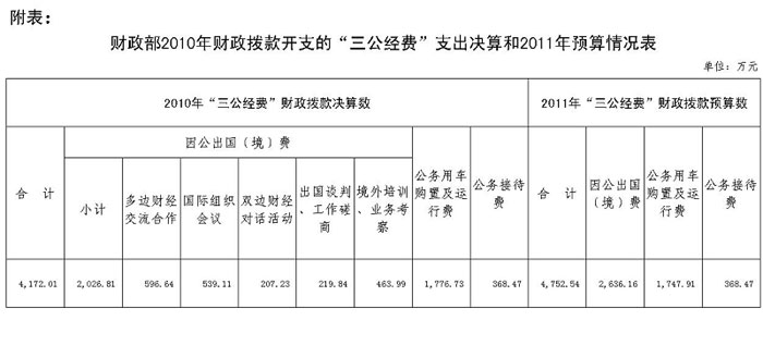 20多個(gè)中央部門公布“三公”經(jīng)費(fèi)