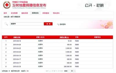 紅十字查詢(xún)平臺(tái)數(shù)據(jù)雷人 地震前