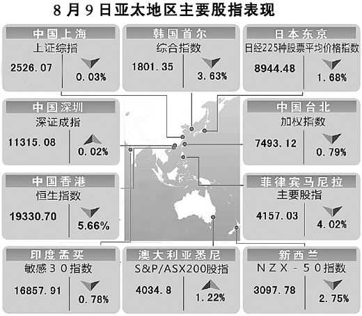 美國降級(jí)對(duì)A股影響有限（經(jīng)濟(jì)聚焦）