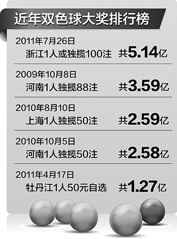 三問5億大獎:網帖提前測中 巧合還是有貓膩