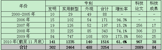 吉利自主創(chuàng)新 多技術(shù)平臺(tái)支撐產(chǎn)品后續(xù)更新