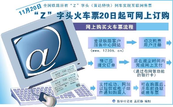 鐵路Z字頭列車網上售票系統(tǒng)未實名