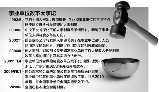 國務(wù)院發(fā)文杜絕