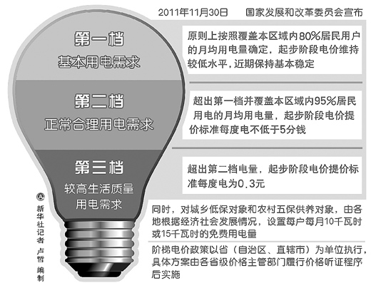 電煤電力價(jià)格調(diào)控為哪般（熱點(diǎn)解讀）
