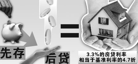 渝首家專業(yè)住房儲(chǔ)蓄行開業(yè) 房貸利率可低至3.3%