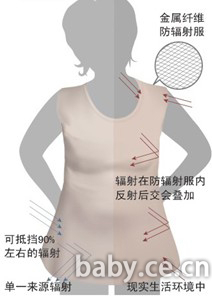 揭秘“防輻射服”前世今生 實(shí)驗(yàn)告訴你6個(gè)真相
