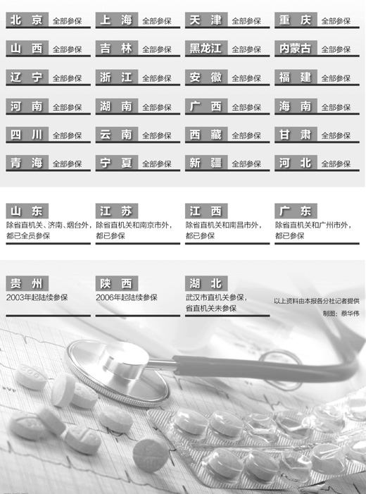 中國(guó)八成省份公務(wù)員已取消公費(fèi)醫(yī)療納入醫(yī)保