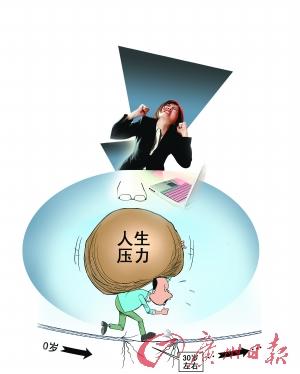 中國進入“全民焦慮”時代？白領焦慮積累成常態(tài)