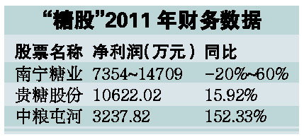 通脹預(yù)期推升國內(nèi)農(nóng)產(chǎn)品期貨 成交量現(xiàn)大幅放大