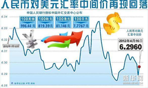 人民幣匯率波幅擴(kuò)大彰顯中國信心